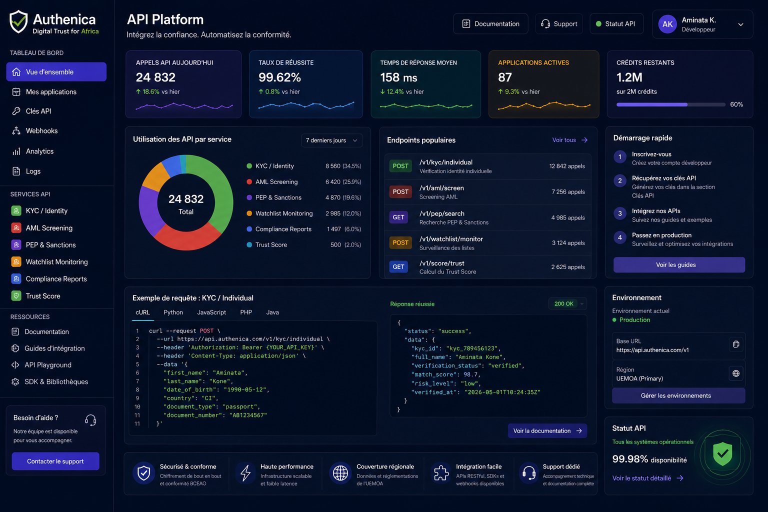 API Platform Authenica