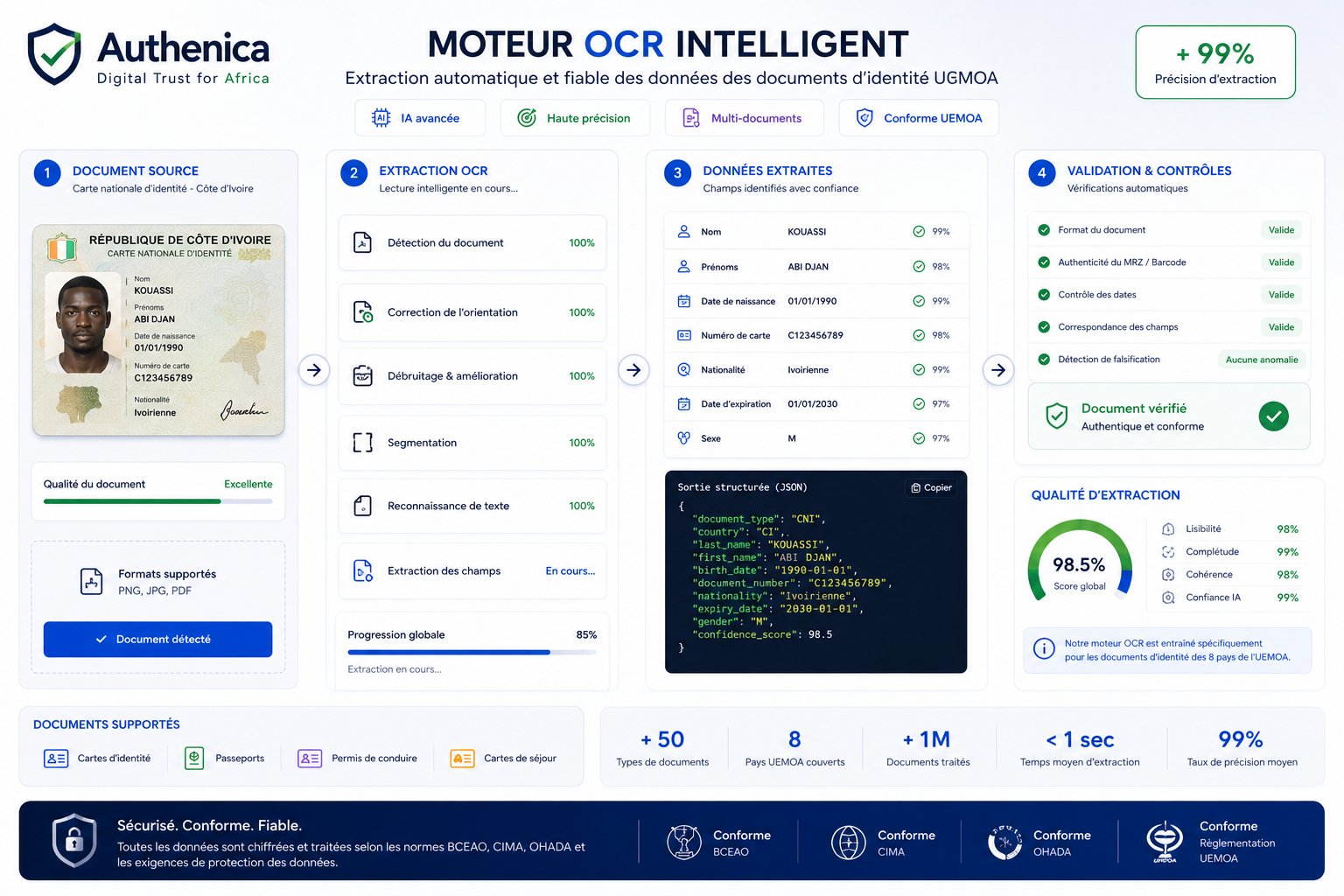 Moteur OCR intelligent Authenica