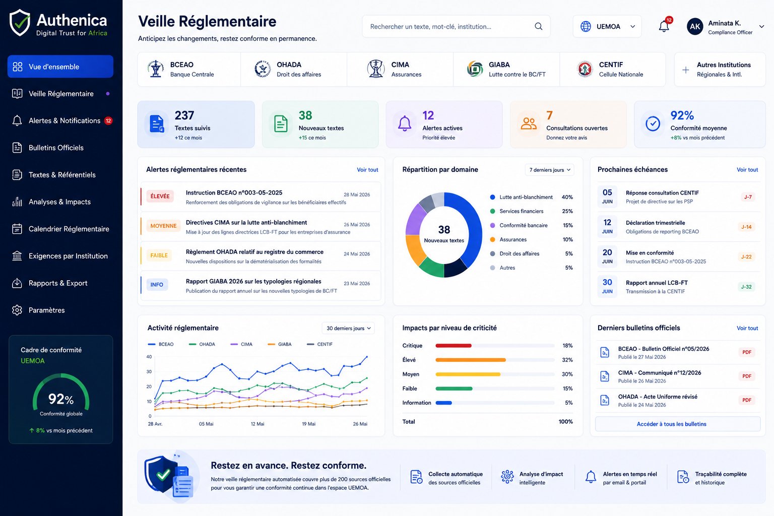 Veille réglementaire Authenica